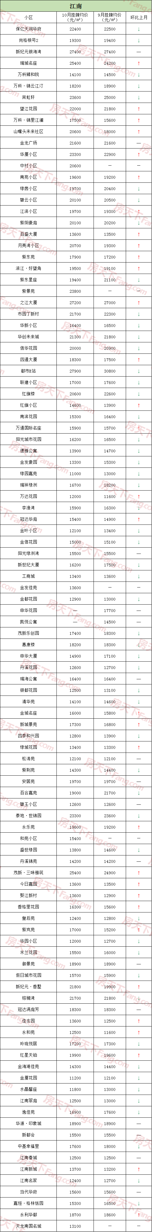 山水天下鄱阳二手房(鄱阳山水天下物业公司)