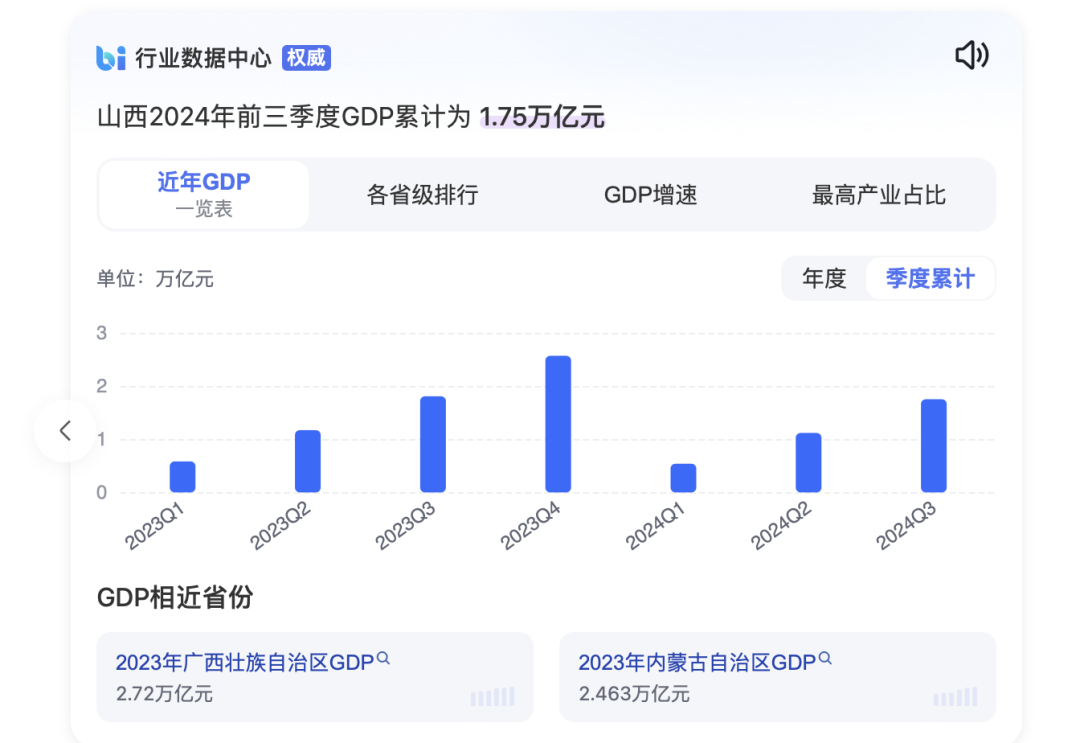 山西增速垫底"解题"