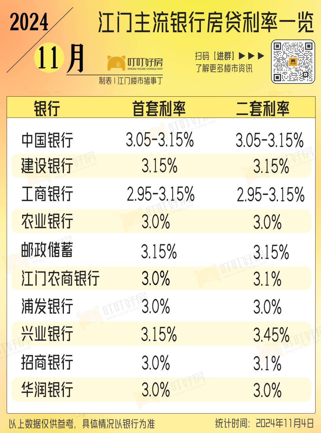 房天下>资讯中心>优家江门>正文> 江门部分银行首套,二套都能做到2