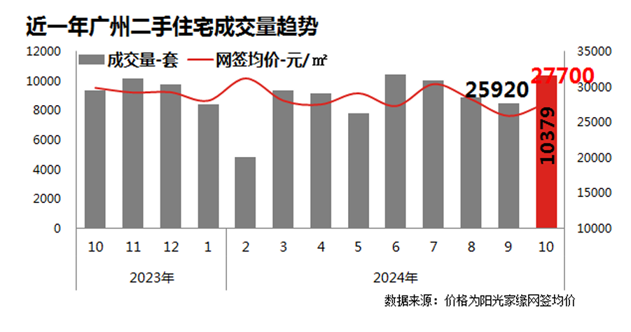按揭贷款服务