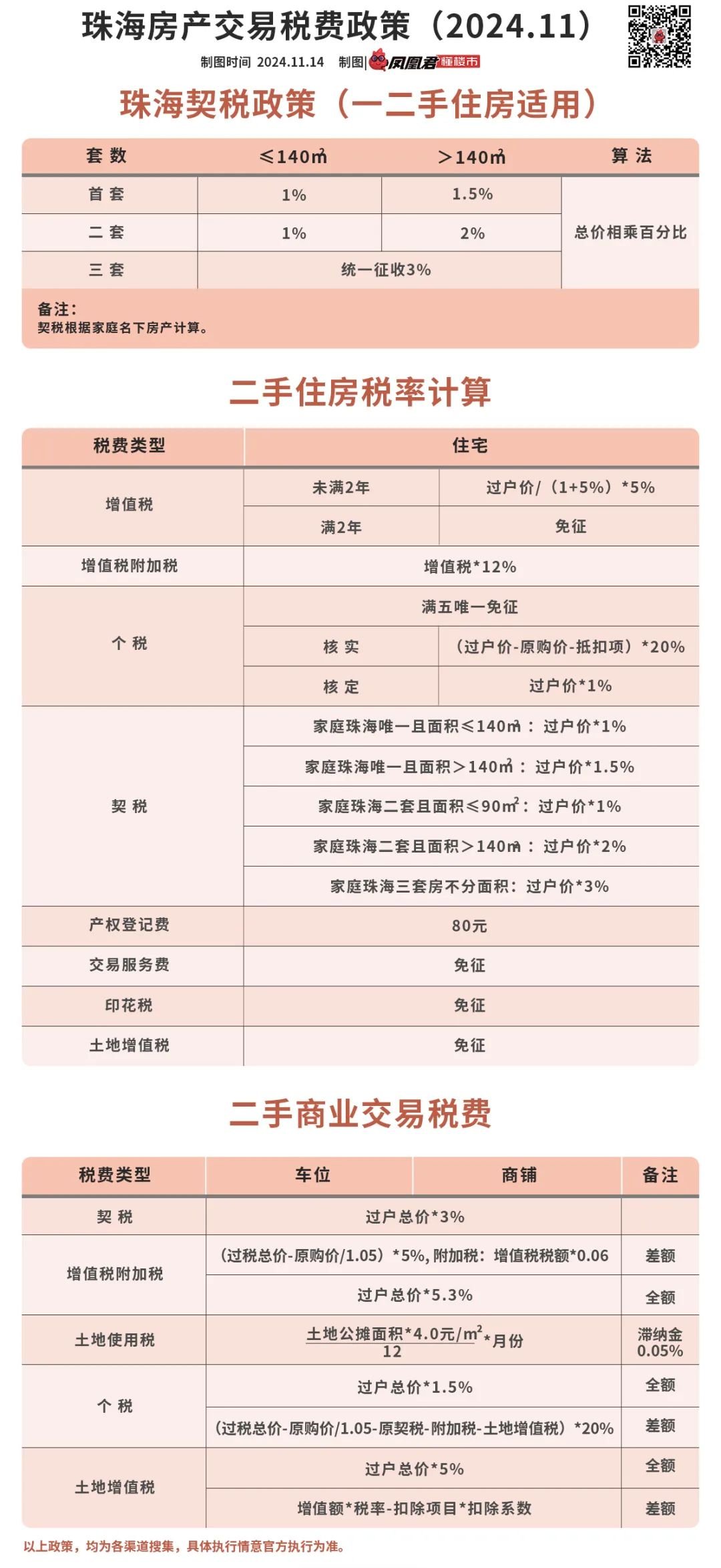 契税2020年新政策图片