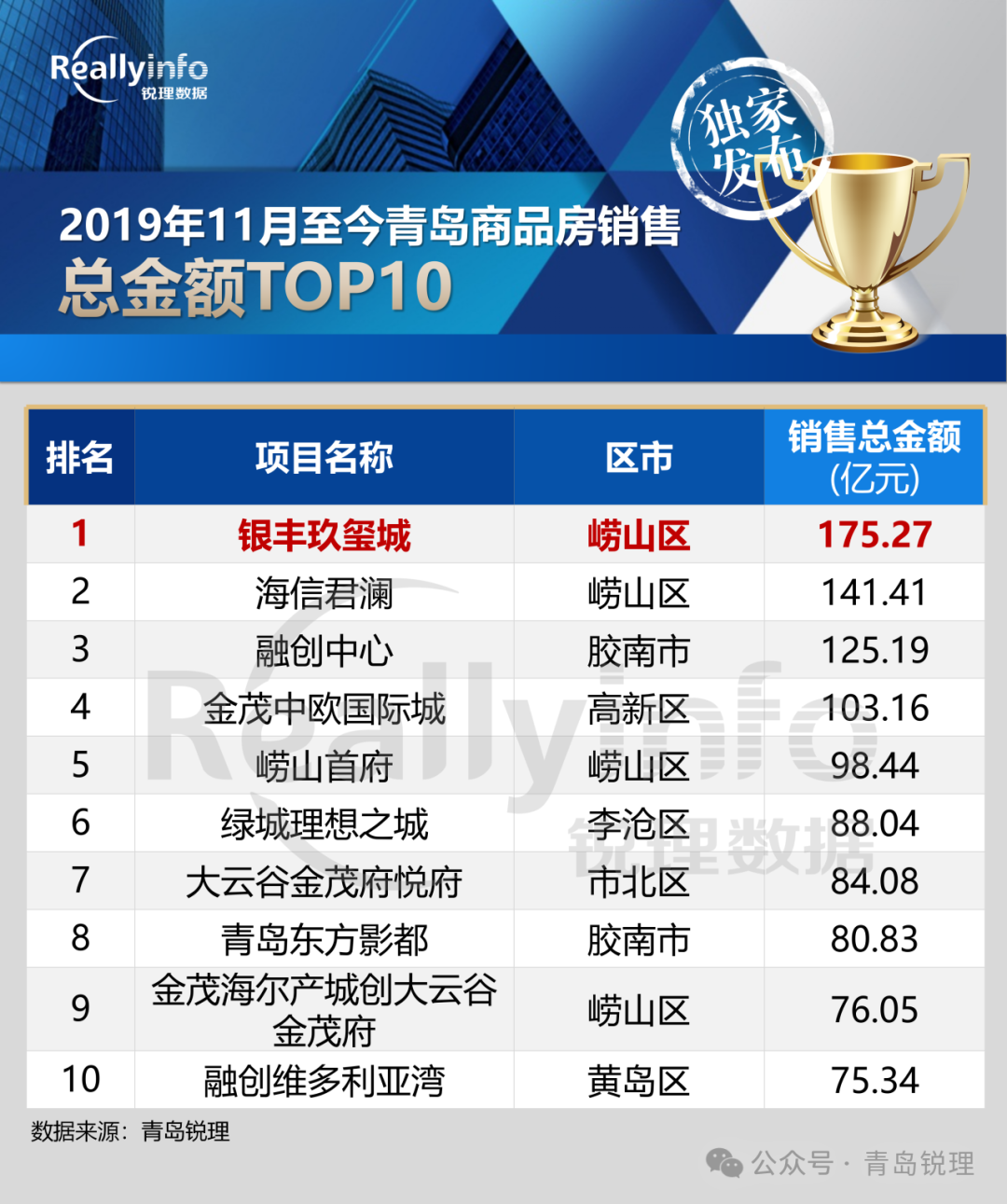 真顶流!解密青岛千万豪宅火热销售背后的硬核逻辑