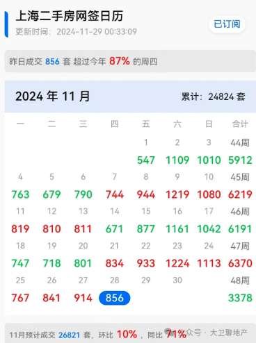房价