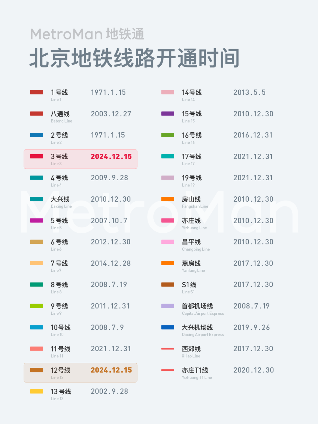 北京地铁线路图3号线图片