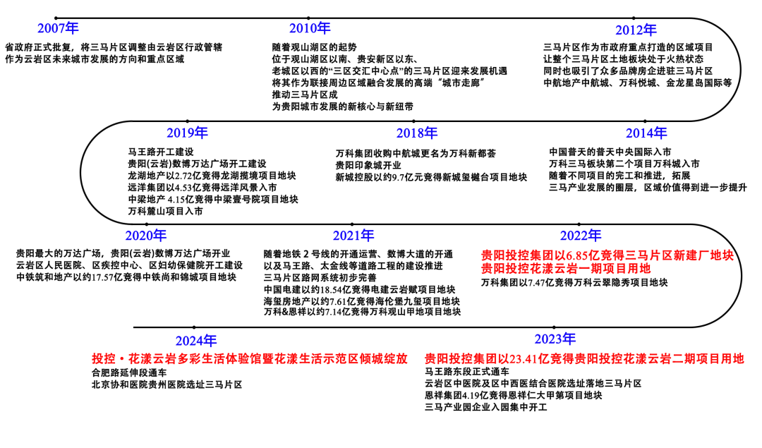 三马未来在哪里,这个楼盘有答案-房产资讯-房天下