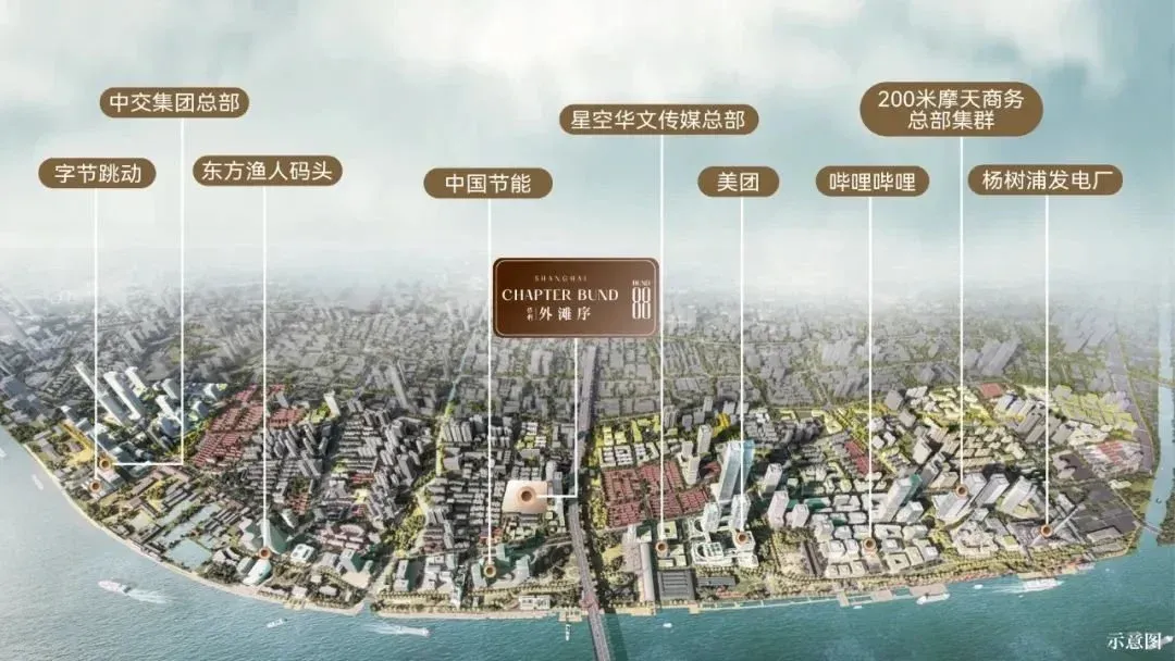 【抖音集团】上海滨江中心总部,在建工地现场照片及施工铭牌-房产资讯-房天下