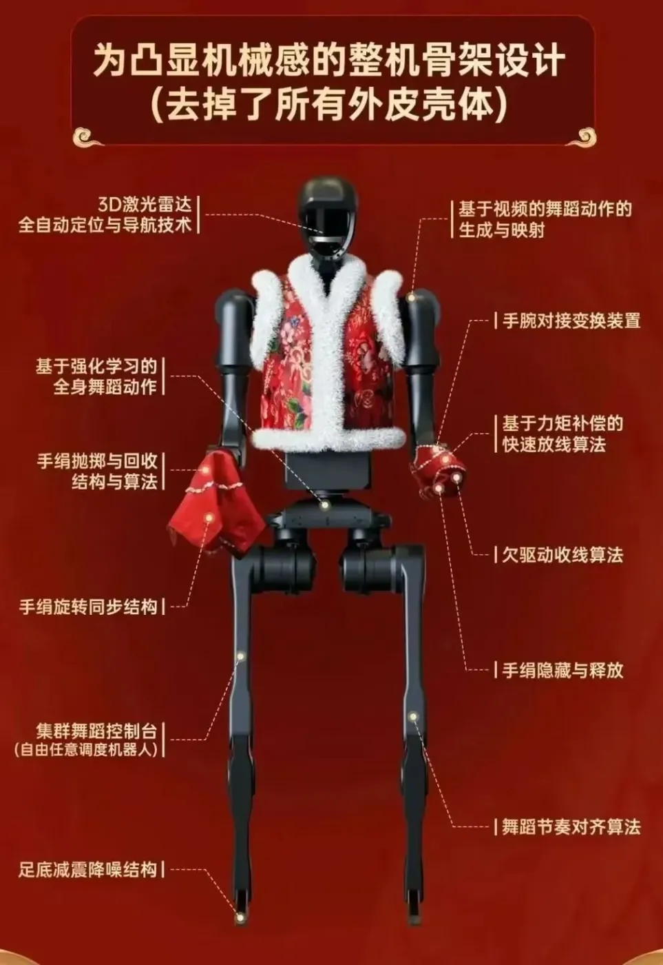 春晚《秧BOT》亮相,人形机器人你了解多少?-房产资讯-房天下