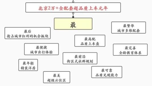 直播封面