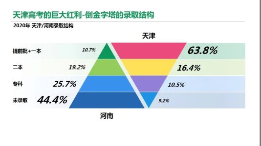 直播封面