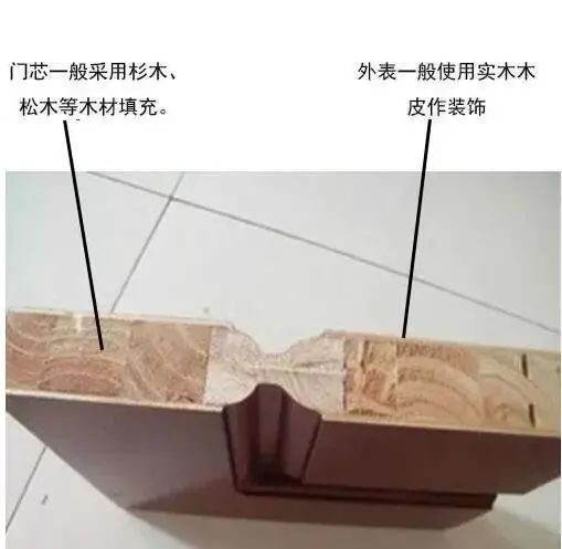 ����