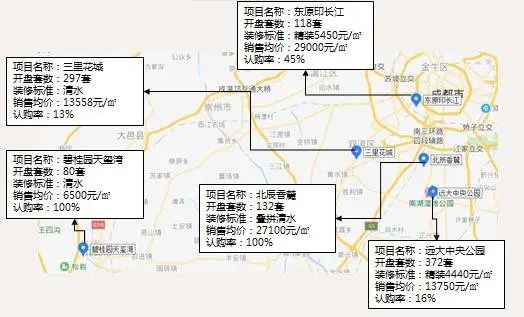 �г��ܱ����ɶ���Ʒ���г���Ӧ�����ɽ��½� ����Ϊ������Ӧ����