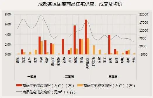 �г��ܱ����ɶ���Ʒ���г���Ӧ�����ɽ��½� ����Ϊ������Ӧ����