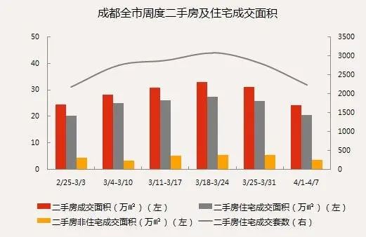 �г��ܱ����ɶ���Ʒ���г���Ӧ�����ɽ��½� ����Ϊ������Ӧ����