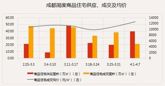 �г��ܱ����ɶ���Ʒ���г���Ӧ�����ɽ��½� ����Ϊ������Ӧ����