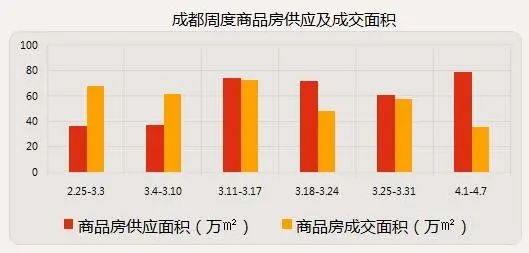 �г��ܱ����ɶ���Ʒ���г���Ӧ�����ɽ��½� ����Ϊ������Ӧ����