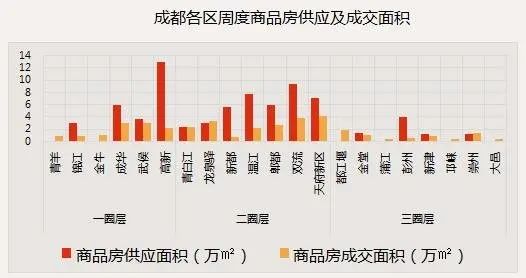 �г��ܱ����ɶ���Ʒ���г���Ӧ�����ɽ��½� ����Ϊ������Ӧ����