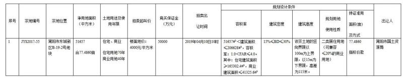 5620Ԫ/ƽ�����11.6��ն������ж�������77Ķ�ؿ��������