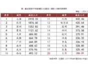 百城落户放开放宽 将带来这些影响