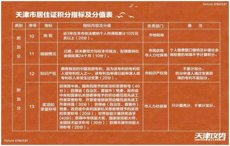 2019天津新的落户政策汇总