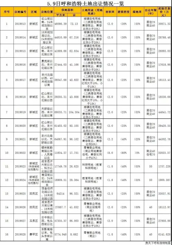 拍卖行业动态：呼和浩特市场的崛起与展望