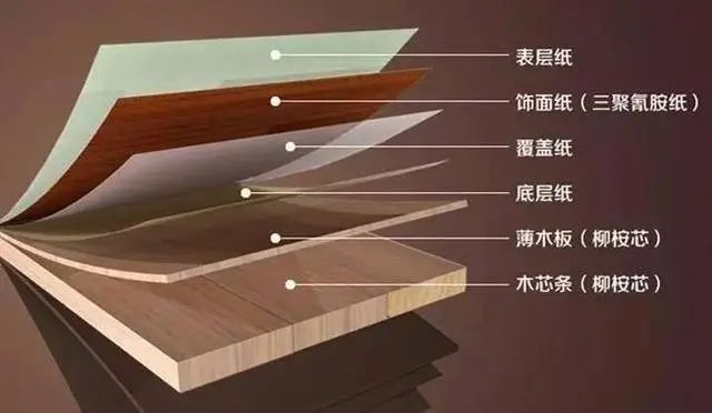 作为装修小白,什么是烤漆板和免漆板?