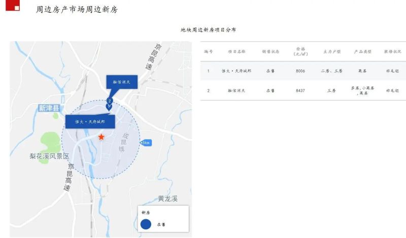 ����˫������һ�ǣ�10050Ԫ/ƽ¥������¾Ž�91.8153Ķ�ؿ�