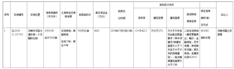 551��Ԫ/Ķ���ѽ��ظ������κ���ҵ3.8�ڳɹ���������68.9Ķ�ؿ�