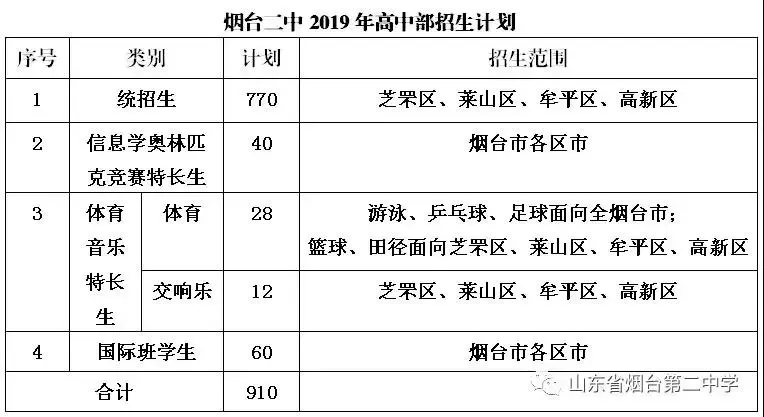 烟台高新区学区房