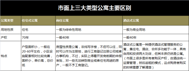 揭秘!爆料!市面上公寓与住宅区别究竟有多大?