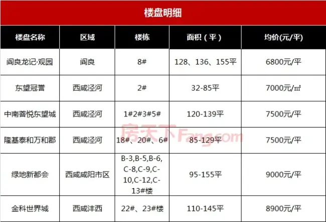 金九西安竟有一波不限購低價盤區間68009000元平