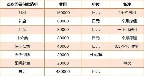 棋牌游戏官方网站- 哈希游戏试玩平台畅享娱乐美国留学中介费大概多少？有无隐形收费陷阱？