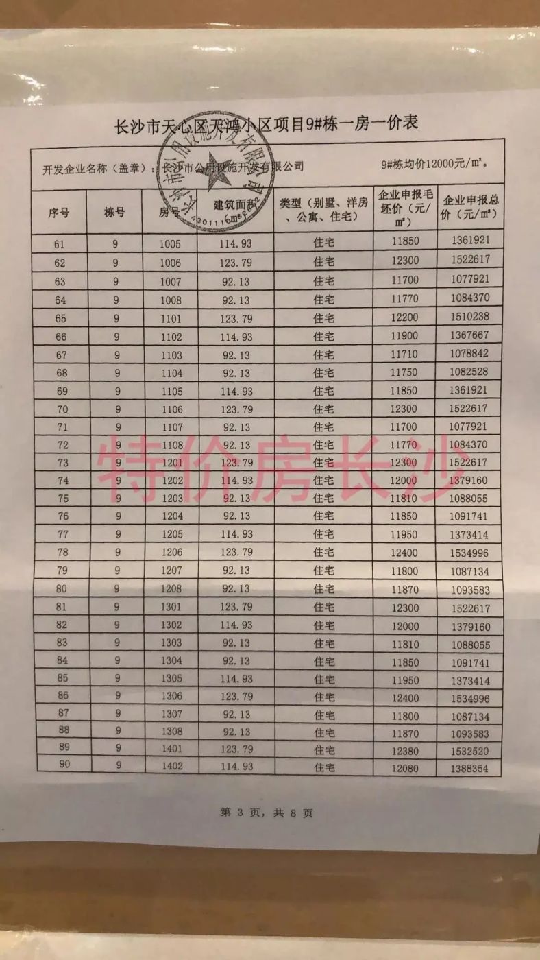 ����