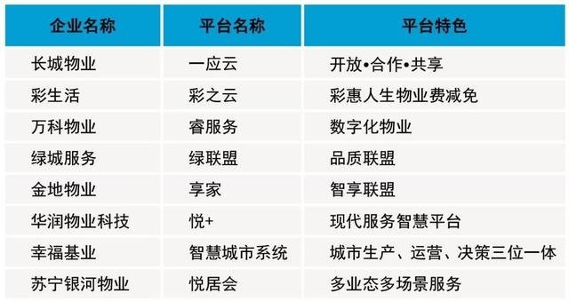 盘点2019中国物业服务品牌，有哪些亮点？
