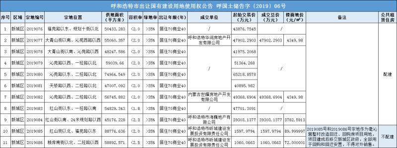 �����ٱ���2019���ͺ��ص����������䶨 5������ժ�Ƴɽ���13.92��