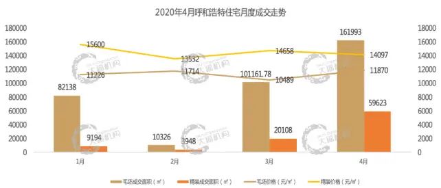 �󸣻���2020��4�¶Ⱥ��ͺ��ط��ز��г��о�����