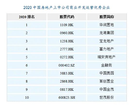 ��Ѷ�����з����о������¯ �����Ҹ�������ҵ�ϰ�Ͷ�ʼ�ֵ10