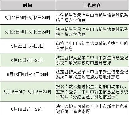 对口高考分数线：新一年度教育选择指南