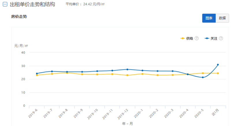 5月房价出炉啦！海西片区是否依然霸榜？一文了解所有信息!