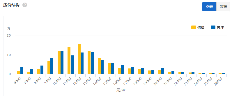 5月房价出炉啦！海西片区是否依然霸榜？一文了解所有信息!