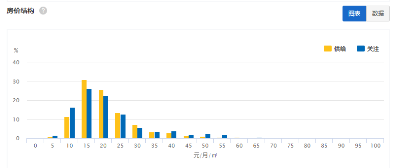 5月房价出炉啦！海西片区是否依然霸榜？一文了解所有信息!