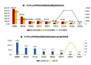 市场半年报 | 青岛：限购三年仍月均成交超百万方，热度还能持续多久