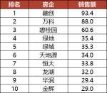 西安：市场供需冷热不均，成交价格结构性上涨 | 市场半年报