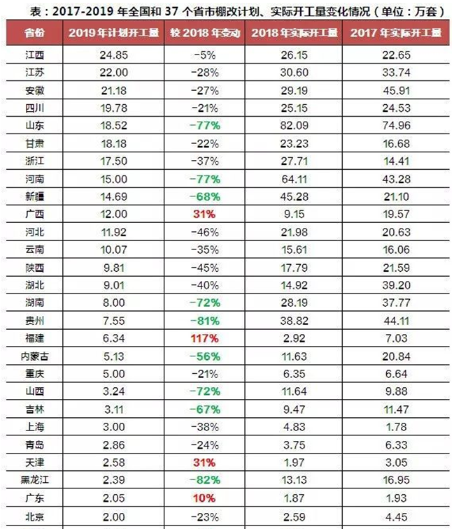 旧改全面上马，棚改退居二线，“拆迁户”的黄金时代结束了？