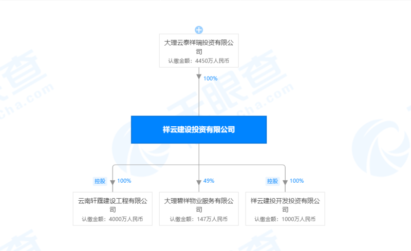 好消息，祥云“印象俊园”项目三拍终于成交，国资接手，复工有望！