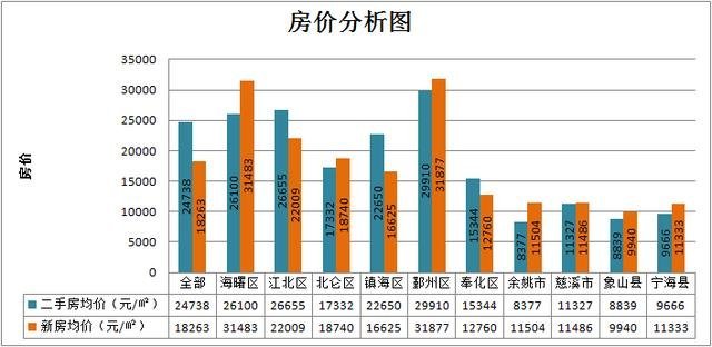 19城數據湖州及周邊城市8月房價出爐