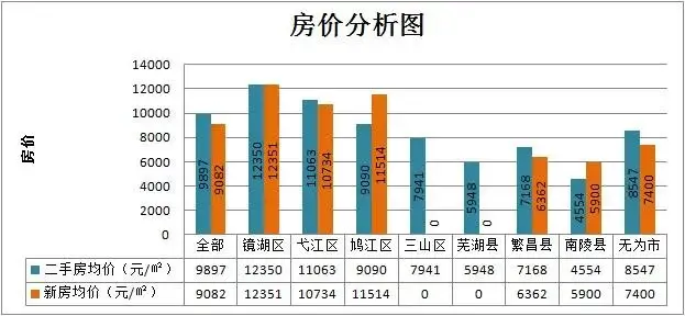 19城數據湖州及周邊城市8月房價出爐