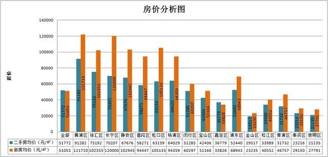 19城數據湖州及周邊城市8月房價出爐