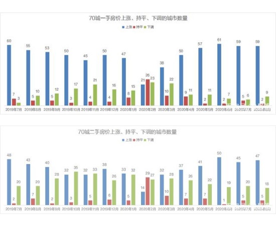 还纠结买不买房？三大趋势揭示楼市走向！