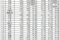 关键词|旧改加速并非楼市兴奋剂 稳定发展才是大势