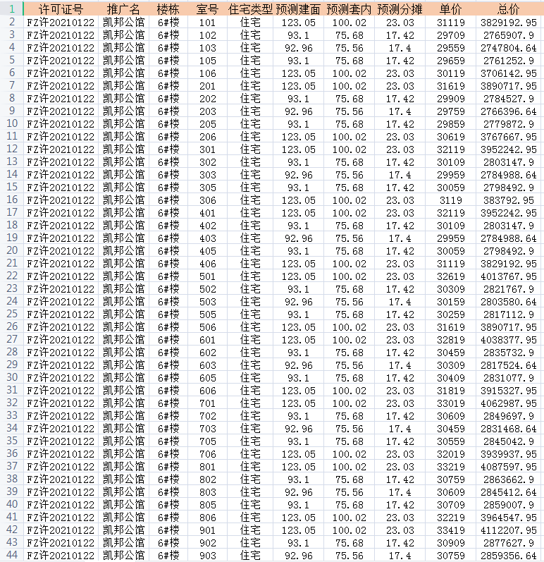 预售丨仓山区又有266套房源将进入市场啦！